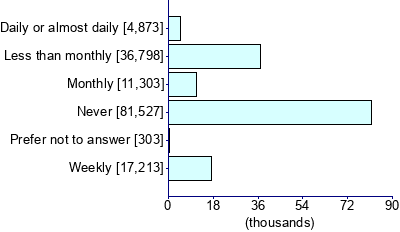 Graph illustrating main data
