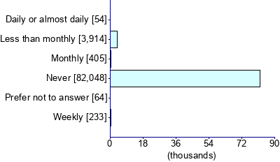 Graph illustrating main data