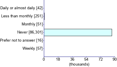 Graph illustrating main data