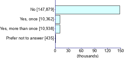Graph illustrating main data