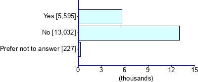 Graph illustrating main data