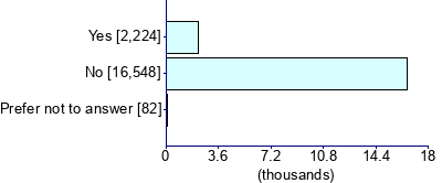 Graph illustrating main data