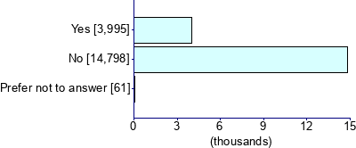 Graph illustrating main data