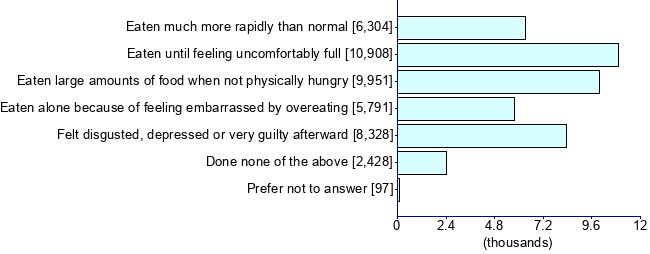 Graph illustrating main data