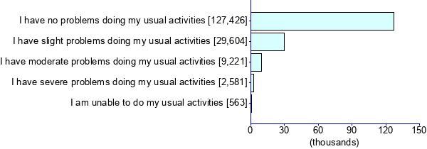 Graph illustrating main data