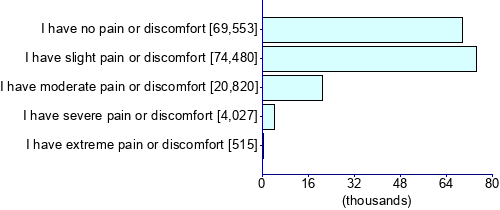 Graph illustrating main data