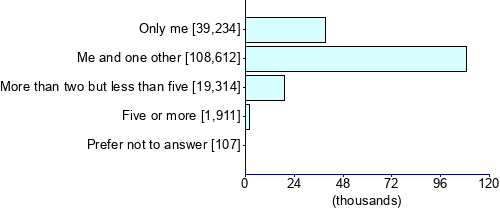 Graph illustrating main data