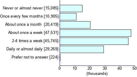 Graph illustrating main data