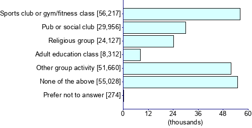 Graph illustrating main data