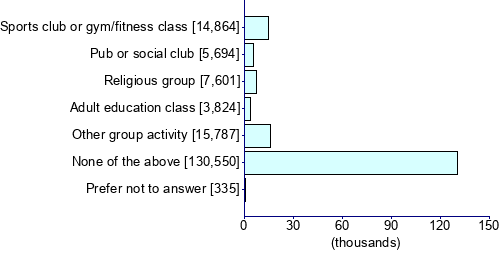 Graph illustrating main data