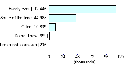 Graph illustrating main data