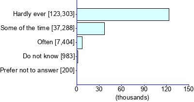 Graph illustrating main data