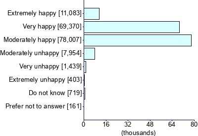 Graph illustrating main data