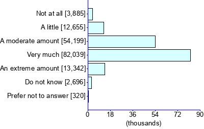 Graph illustrating main data