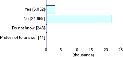 Graph illustrating main data