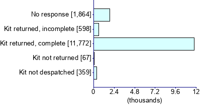 Graph illustrating main data