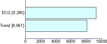 Graph illustrating main data