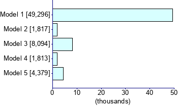 Graph illustrating main data