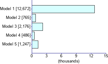 Graph illustrating main data