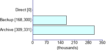 Graph illustrating main data