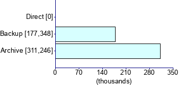 Graph illustrating main data