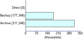 Graph illustrating main data