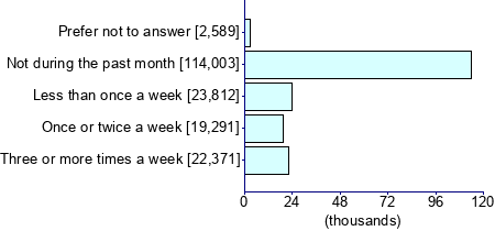 Graph illustrating main data