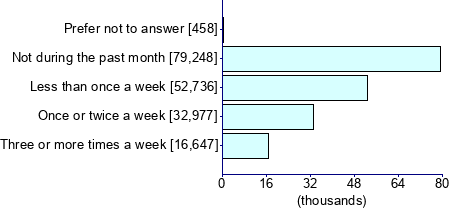 Graph illustrating main data