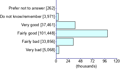 Graph illustrating main data