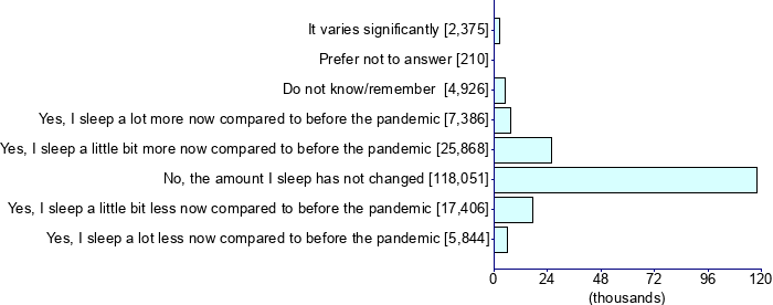 Graph illustrating main data