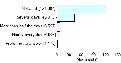 Graph illustrating main data