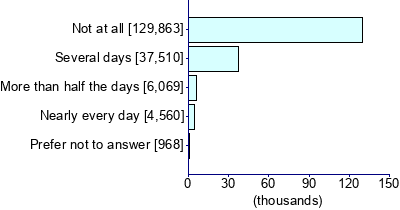 Graph illustrating main data