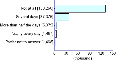 Graph illustrating main data