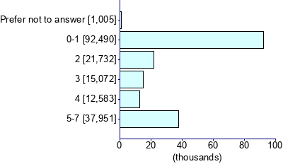 Graph illustrating main data