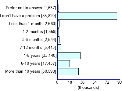 Graph illustrating main data