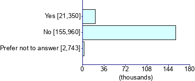 Graph illustrating main data