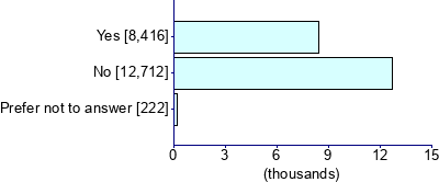 Graph illustrating main data
