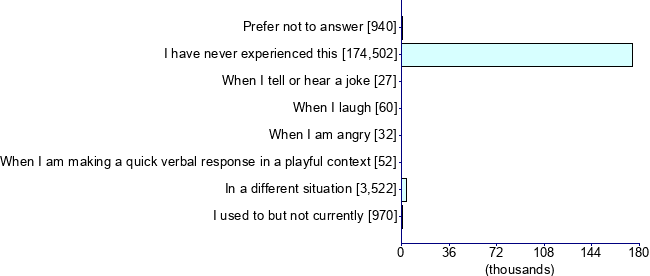 Graph illustrating main data