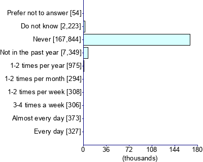 Graph illustrating main data