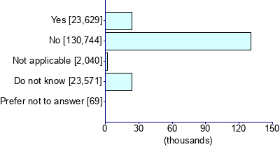 Graph illustrating main data