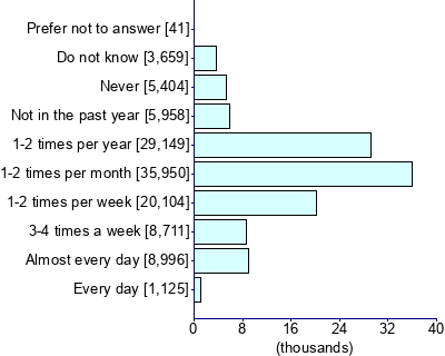 Graph illustrating main data