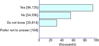 Graph illustrating main data