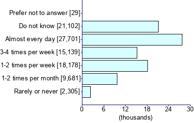 Graph illustrating main data