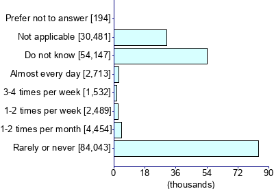 Graph illustrating main data