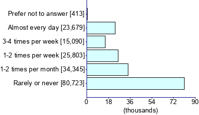 Graph illustrating main data