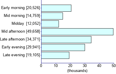 Graph illustrating main data