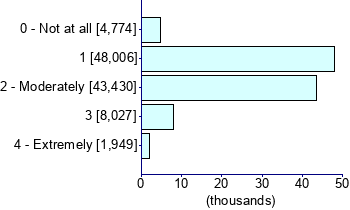 Graph illustrating main data