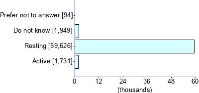 Graph illustrating main data