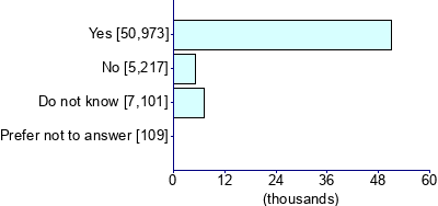 Graph illustrating main data