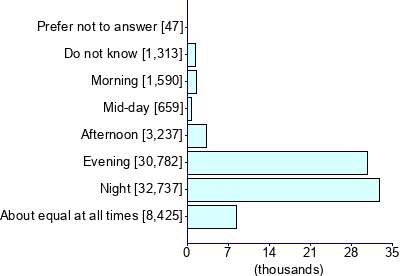 Graph illustrating main data